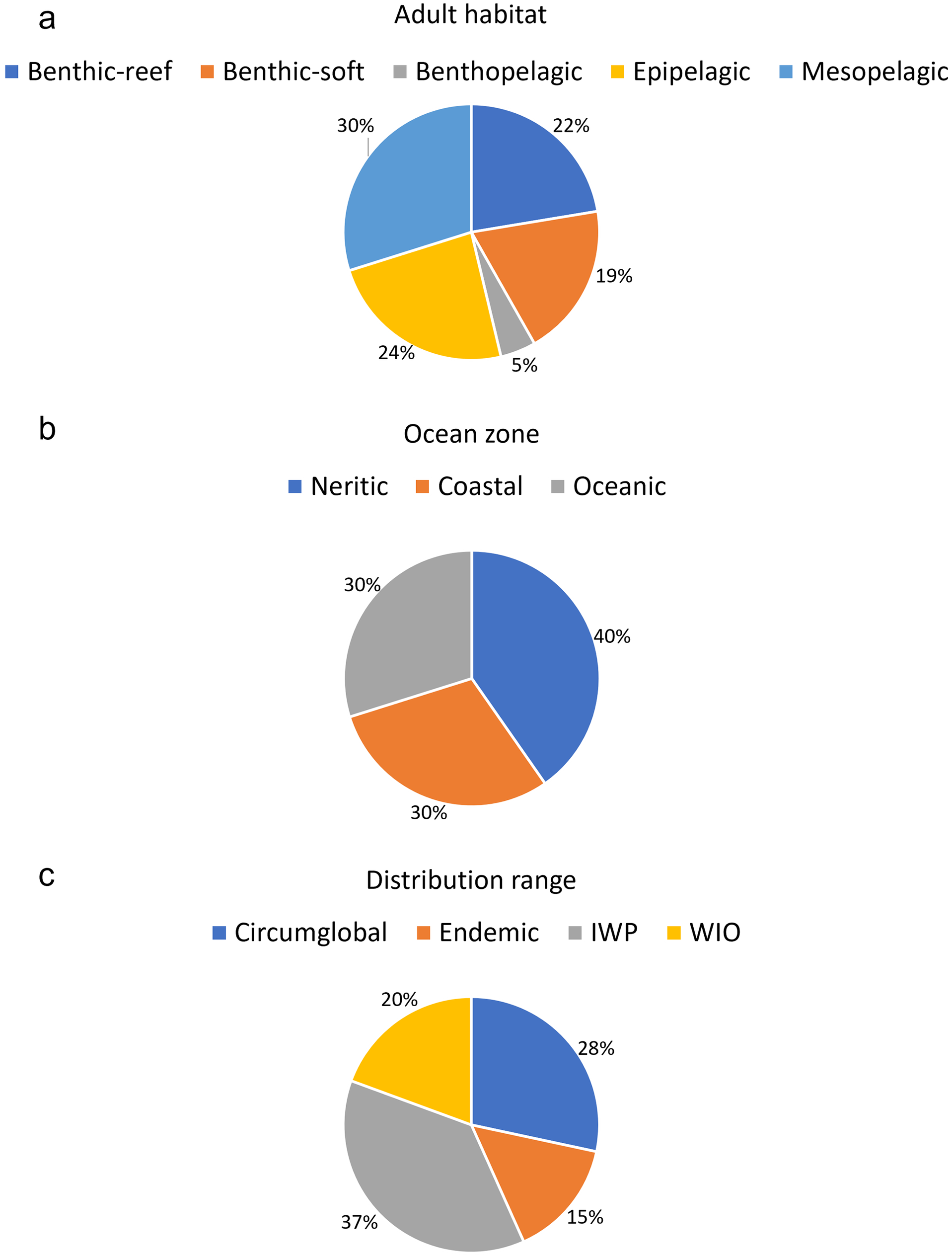 Fig1
